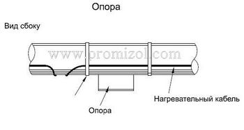 Резка греющего кабеля