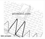 Мансандрные окна на скатной кровле