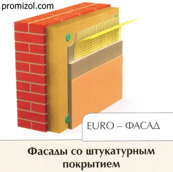 Фасады, с утеплением "мокрым" методом, поверх плиты-штукатурка