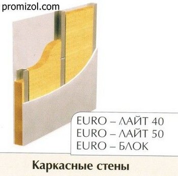 Низкий коэффициэнт теплопроводности, высокие звукоизолирующие свойства, группа горючести НГ, экологическая безопасность