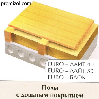 Ненагружаемые деревянные полы и перекрытия
