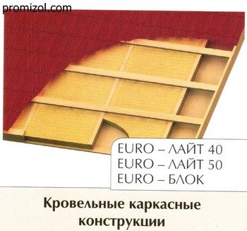 Скатная кровля, пример утепления