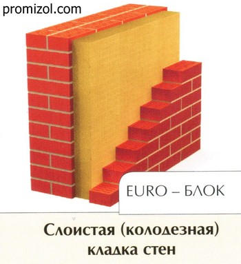 Плита для слоистой кладки стен