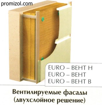 Вентилируемые фасады