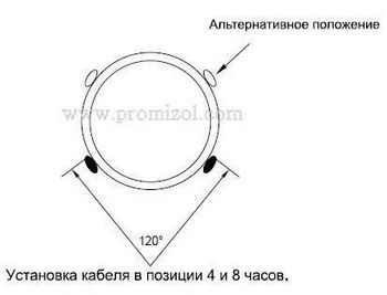 Расположение кабеля